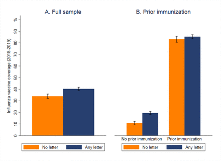 Figure 3: