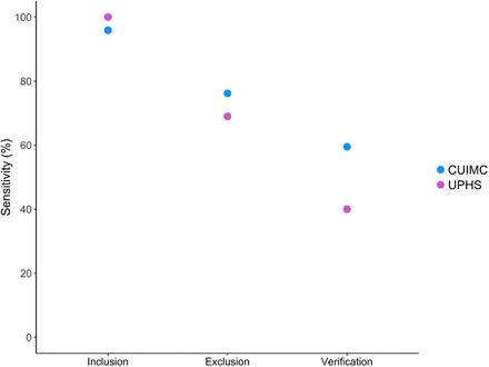 Figure 4: