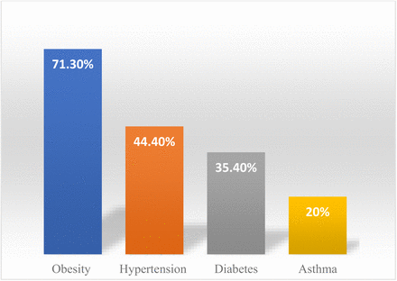 FIG 2;
