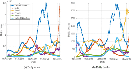 Figure 1: