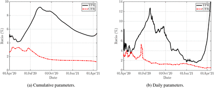 Figure 5: