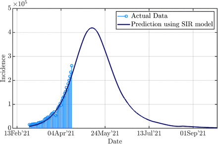 Figure 7: