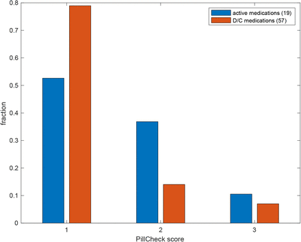 Figure 1: