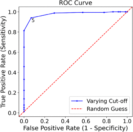 Figure 2:
