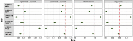 Figure 4: