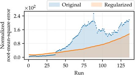 Fig. 8