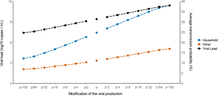 Figure 4: