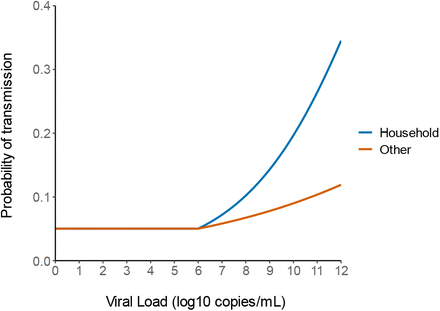 Supplementary Figure 3: