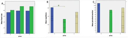 Figure 3: