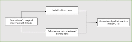 Figure 1a.