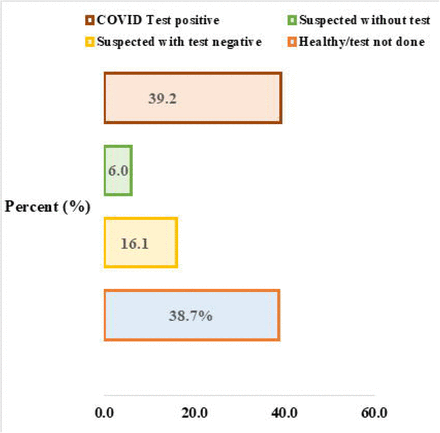 Fig1: