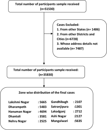 Figure 1: