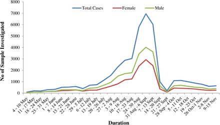 Figure 2: