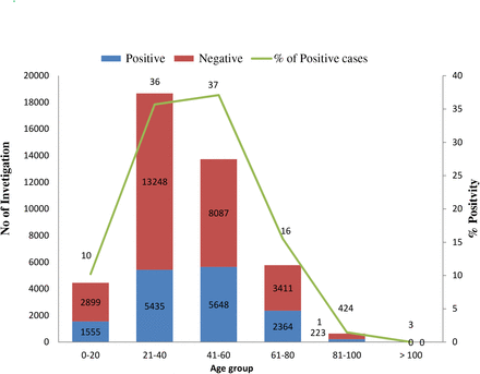 Figure 4: