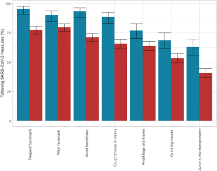 Figure 3: