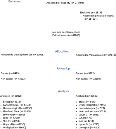 Figure 1: