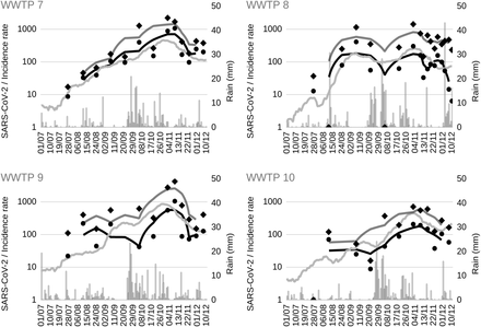 Figure 6: