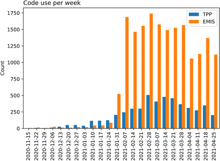 Figure 2:
