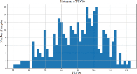 Figure 2: