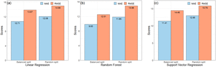 Figure 3: