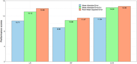 Figure 4: