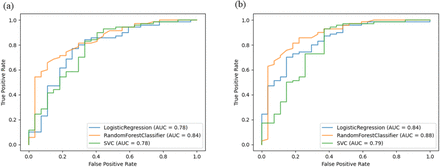 Figure 5: