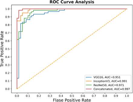 Figure 10: