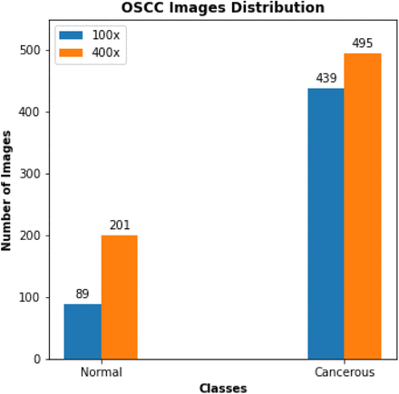 Figure 2: