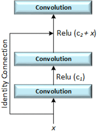 Figure 6: