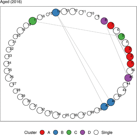 Figure 5.