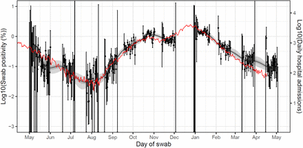 Figure 5.