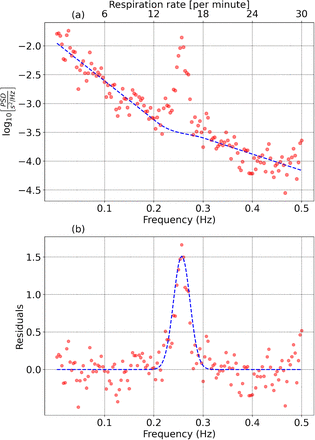 FIG. 1.