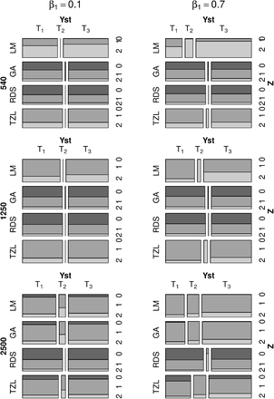 Figure 1: