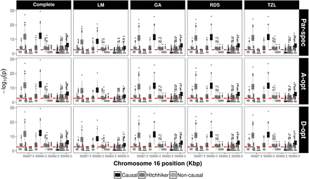 Figure 4: