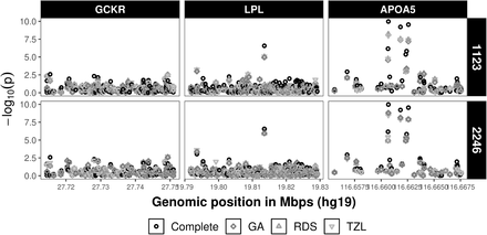 Figure 5: