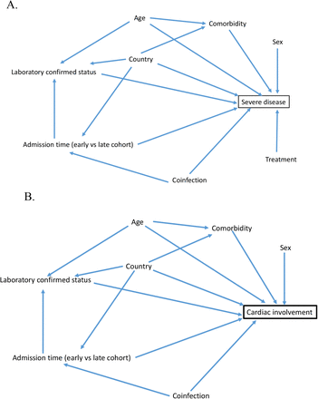 Figure 5: