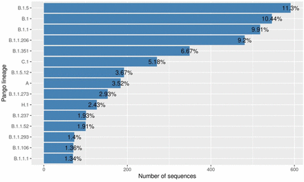 Supplementary Figure 4: