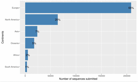 Supplementary Figure 5: