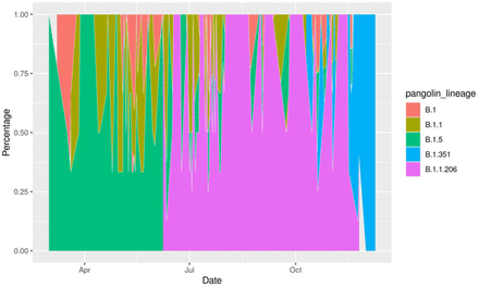 Figure 2: