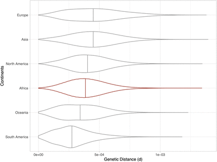 Figure 9.