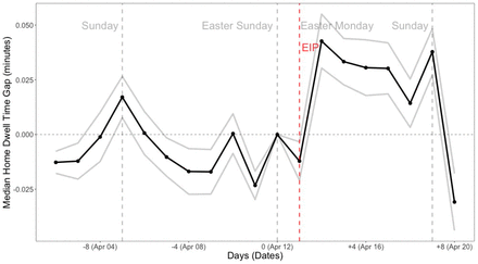 Figure 4: