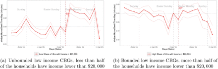 Figure 6: