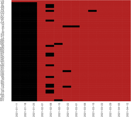 Figure 1: