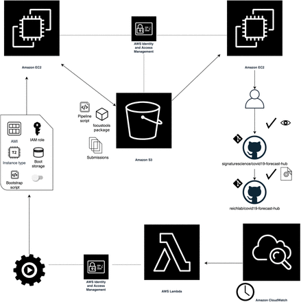 Figure 2:
