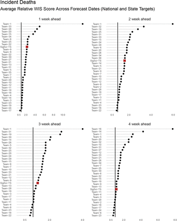 Figure 5: