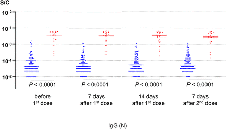 Figure: