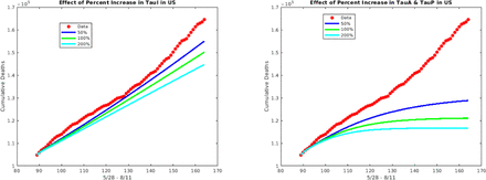Figure 11: