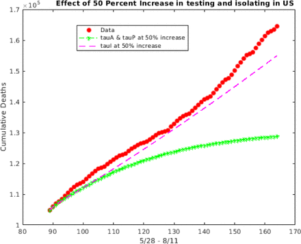 Figure 12:
