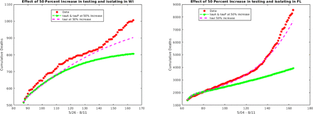 Figure 13: