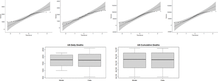 Figure 17: